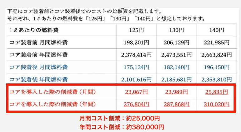 アース線設置写真